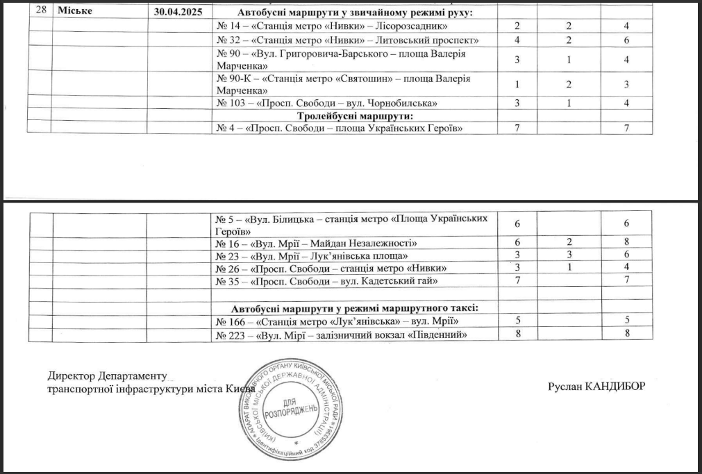 У Києві на поминальні дні запустять спецрейси до кладовищ: перелік маршрутів і графік